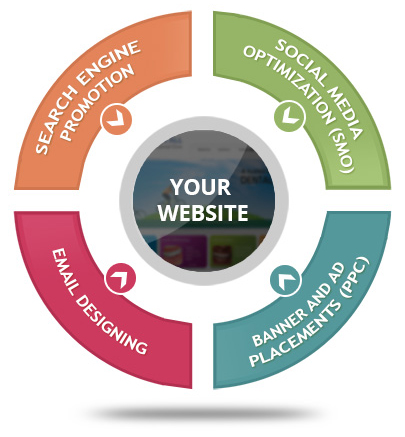 Website Promotion Company in Navi Mumbai